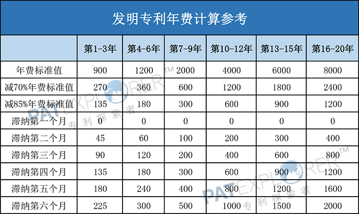 专利收费一览表(已更新) 